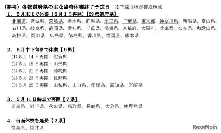 各都道府県のおもな臨時休業終了予定日