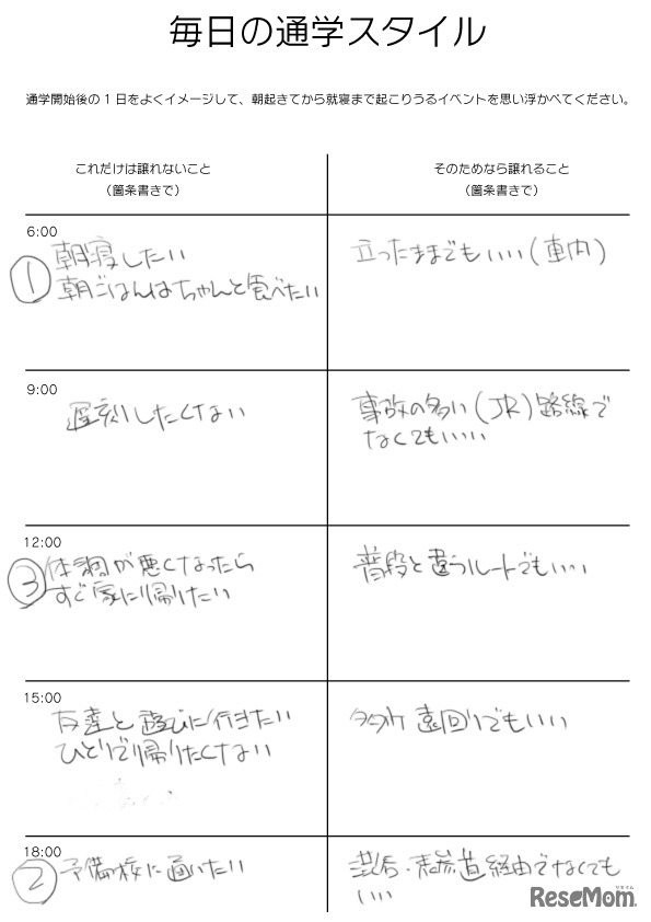 愛子さんの1日、シートの記入例