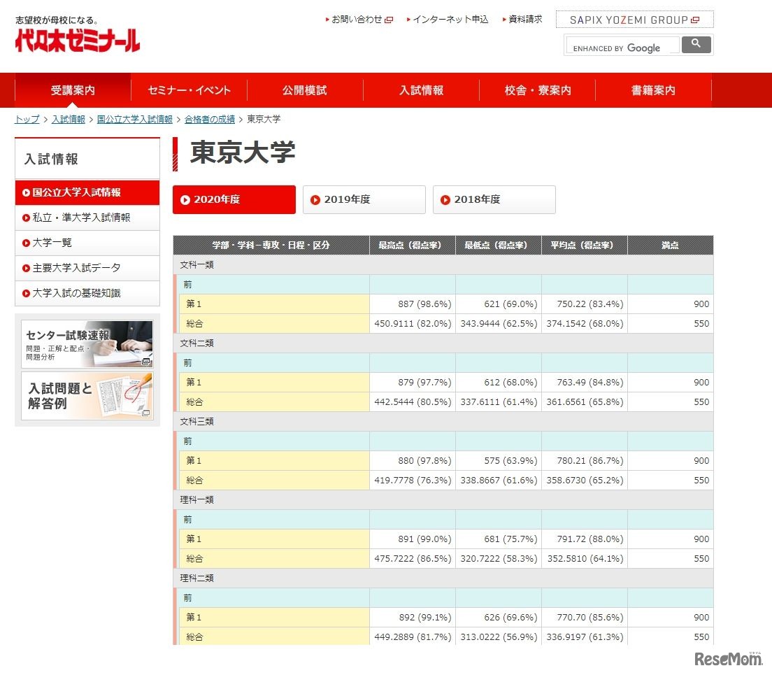 東京大学合格者の成績（2020年度）