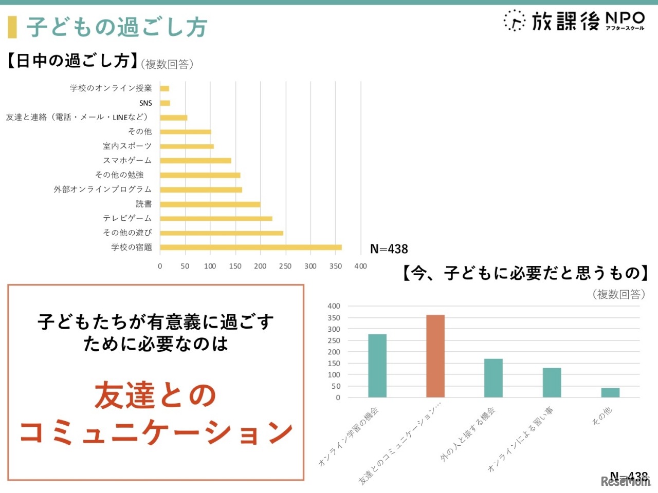 子どもの過ごし方