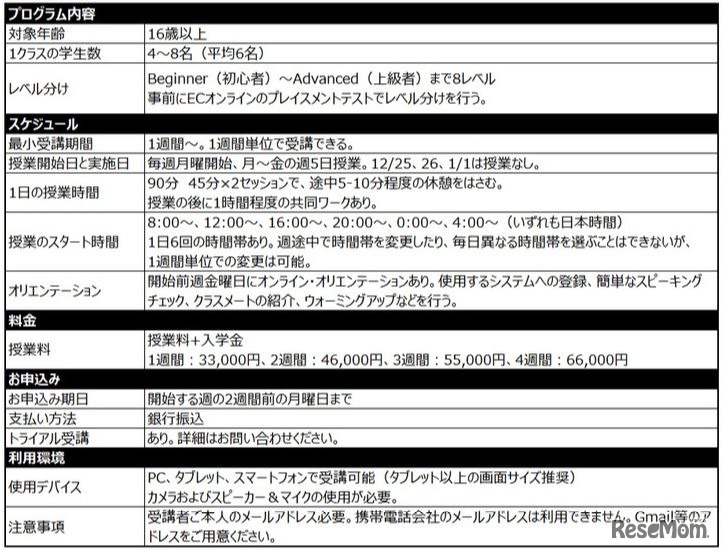 「EC Virtual」プログラム概要