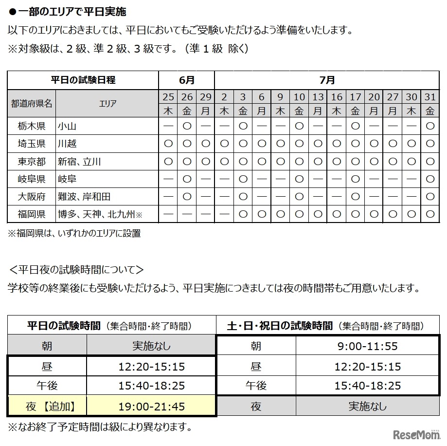 一部のエリアで平日実施