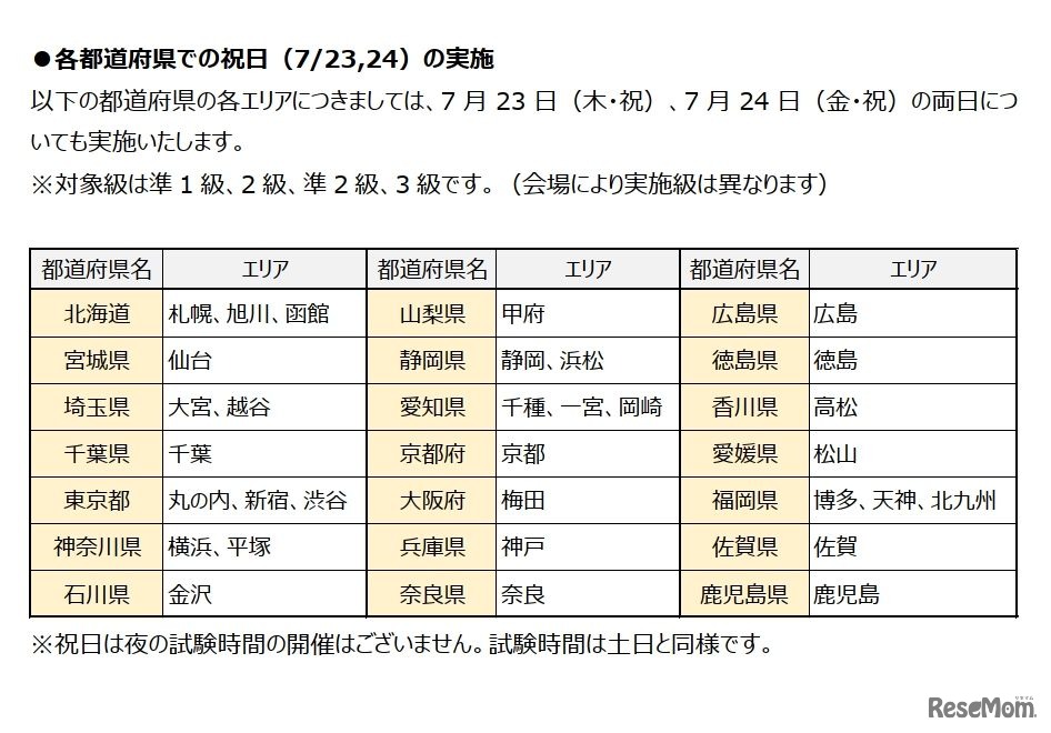 各都道府県での祝日の実施