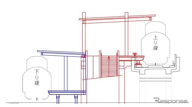 新駅のホームは、下り線が地上、上り線が高架という変則的なものになる模様。