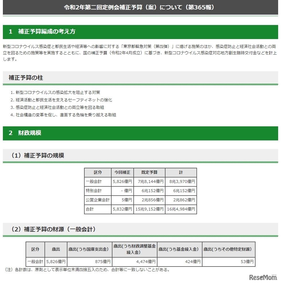 東京都「令和2年（2020年）第2回定例会補正予算（案）について」