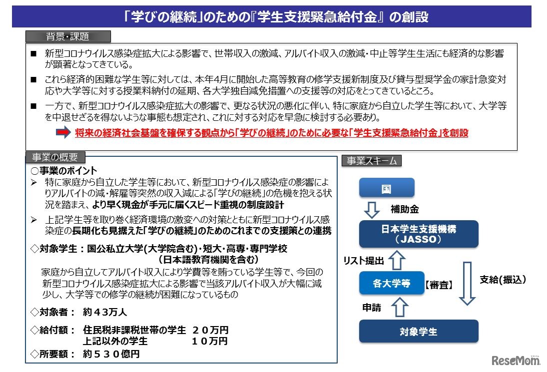 「学びの継続」のための「学生支援緊急給付金」の概要
