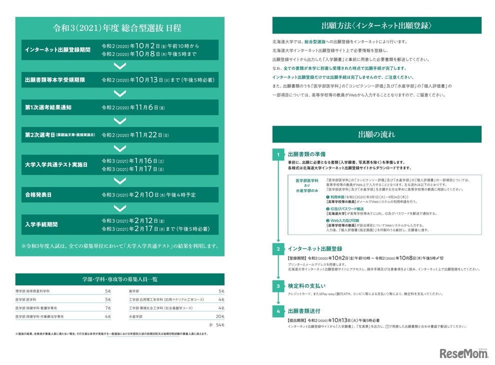 日程と出願方法