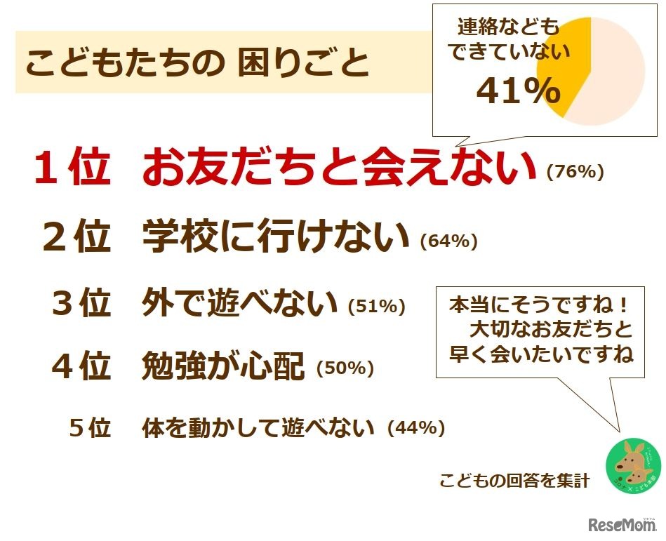 子どもたちの困りごと