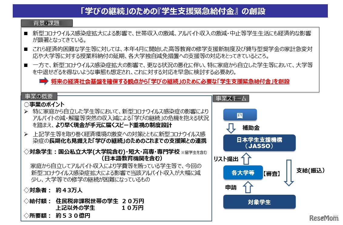 「学びの継続」のための「学生支援緊急給付金」創設