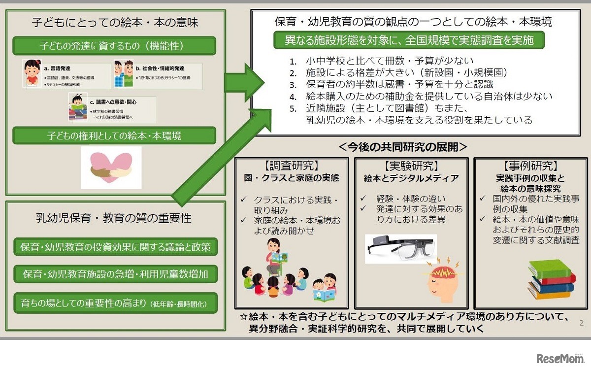 研究の背景・今回の調査結果概要・今後の展開をまとめた全体像