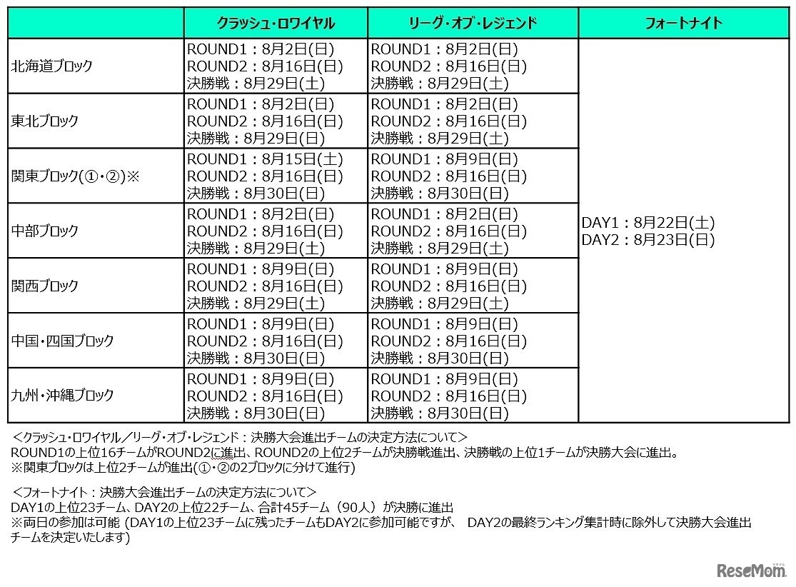 ブロック代表決定戦日程