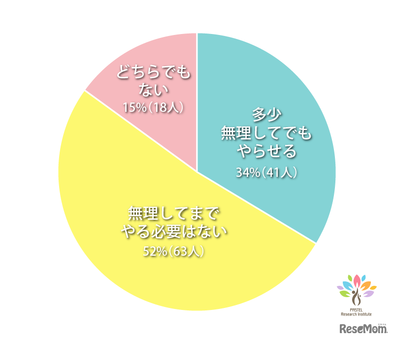 休校中の課題はどうするか