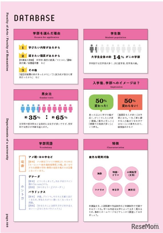 大学学部案内 学部コレクト