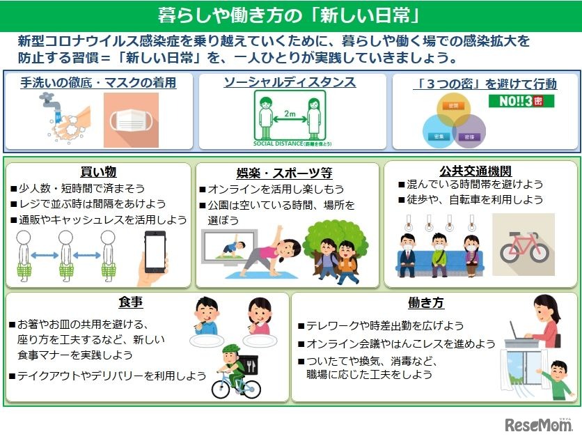 暮らしや働き方の「新しい日常」
