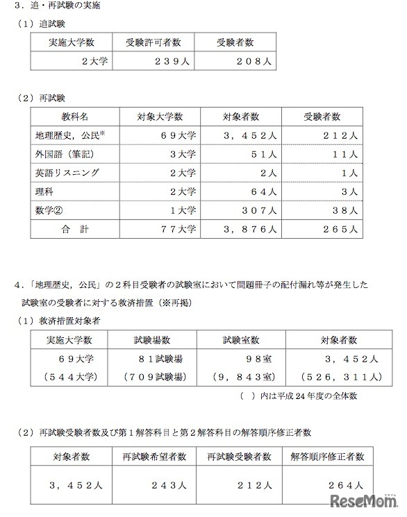 追・再試験の実施