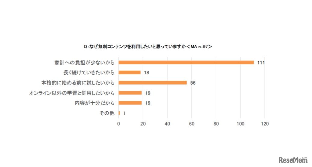 なぜ無料コンテンツを利用したいと思っているか