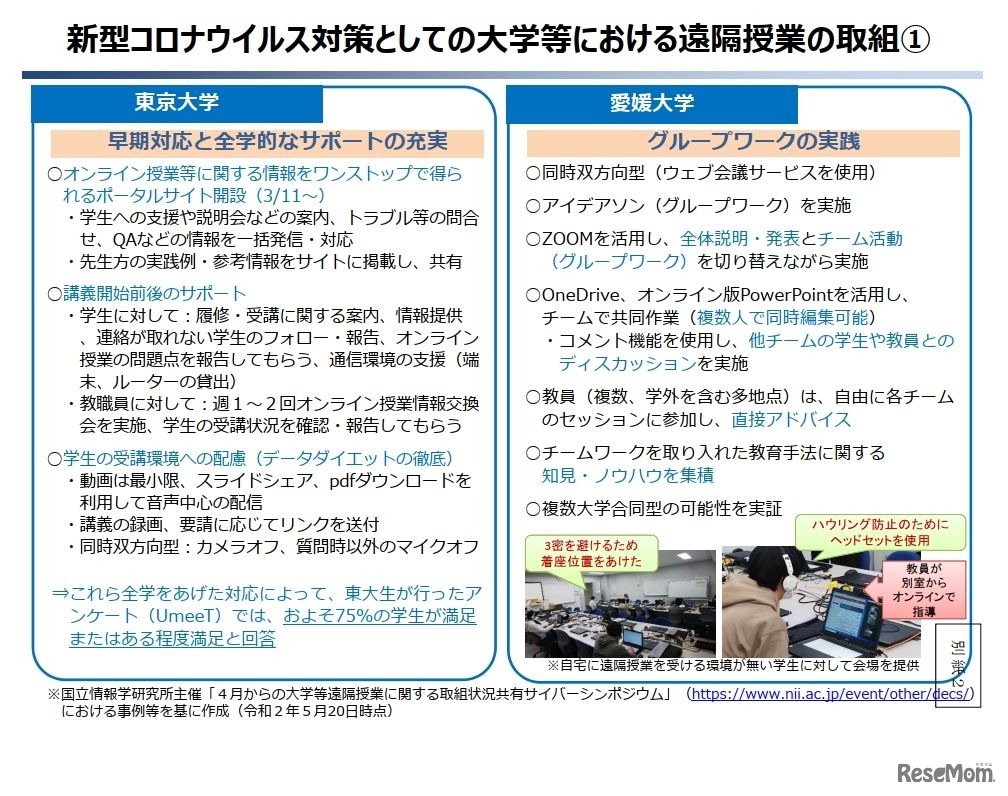 新型コロナウイルス対策としての大学等における遠隔授業の取組
