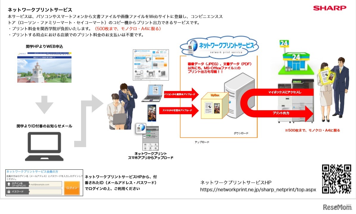 コンビニでのプリントサービス