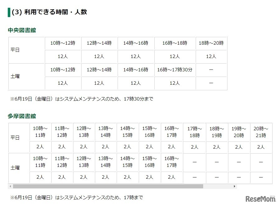 利用できる時間・人数