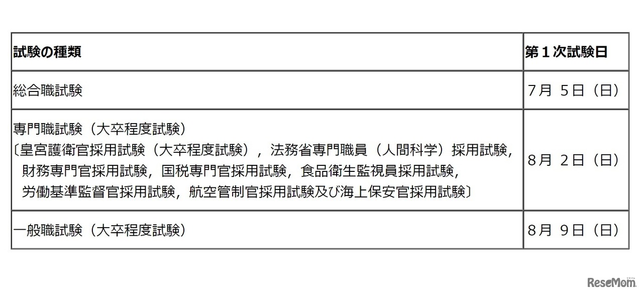第1次試験延期後の日程