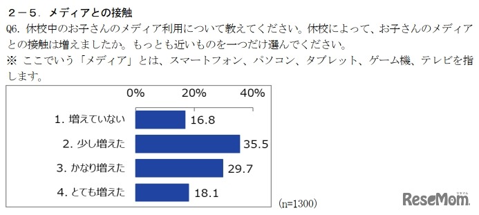 メディアとの接触