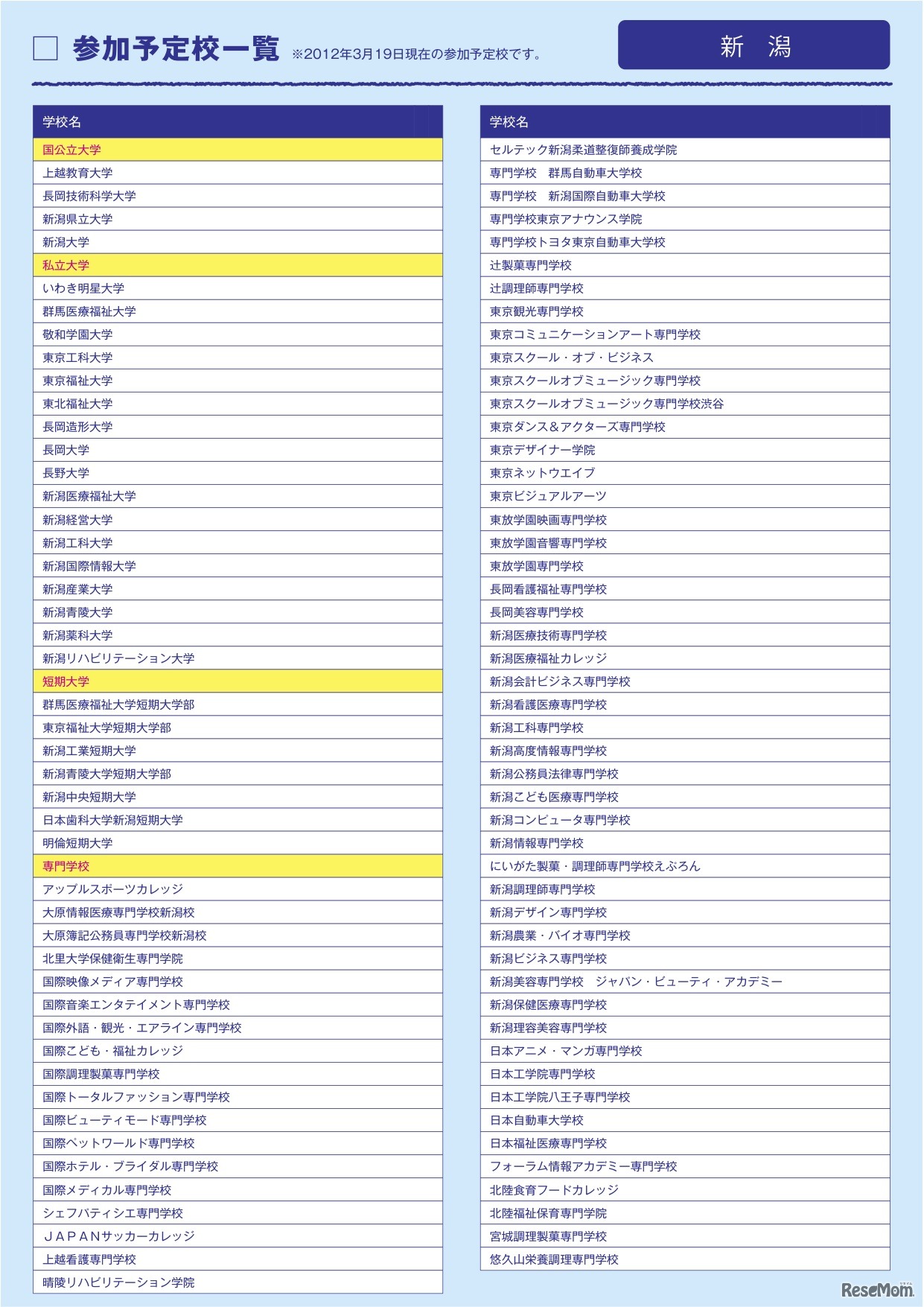 参加予定校（新潟）
