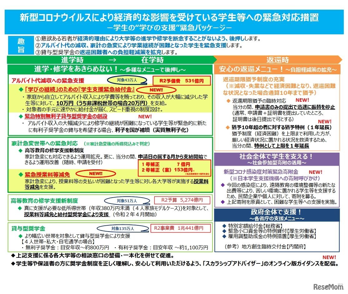 学生の“学びの支援”緊急パッケージ