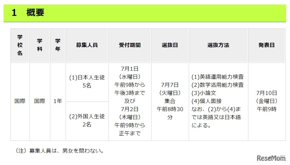 2020年度（令和2年度）東京都立高等学校9月入学生徒募集 （国際バカロレアコース入学者選抜）