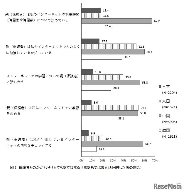 保護者とのかかわり
