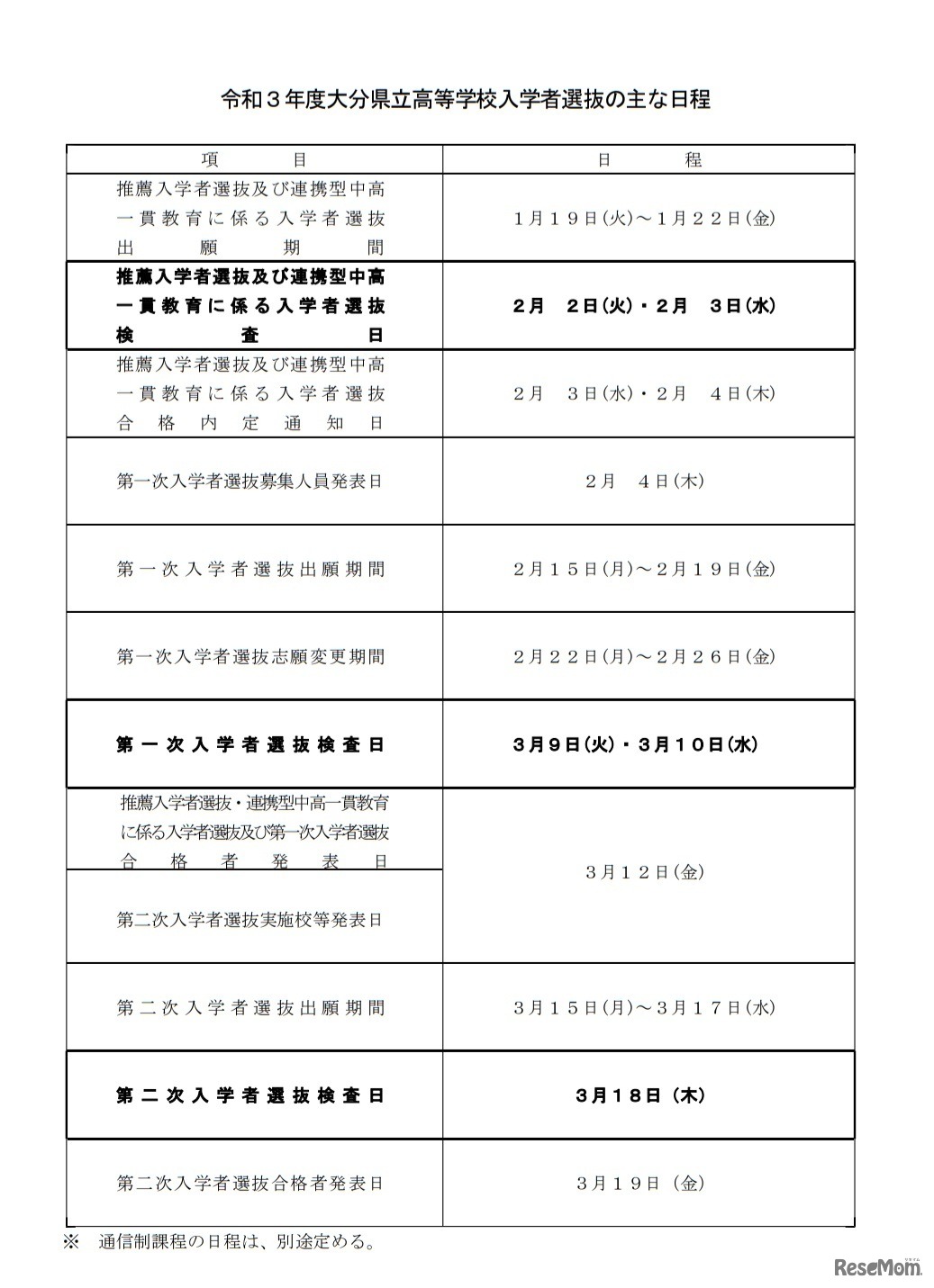 2021年度（令和3年度）大分県立高等学校入学者選抜のおもな日程