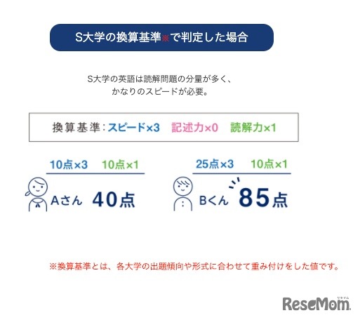 S大学の換算基準で判定した場合
