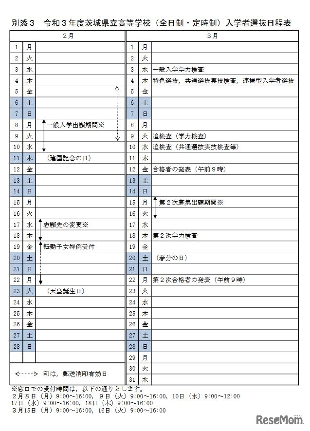 令和3年度（2021年度）茨城県立高校入学者選抜日程表