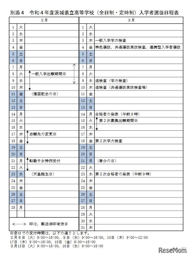 令和4年度（2022年度）茨城県立高校入学者選抜日程表