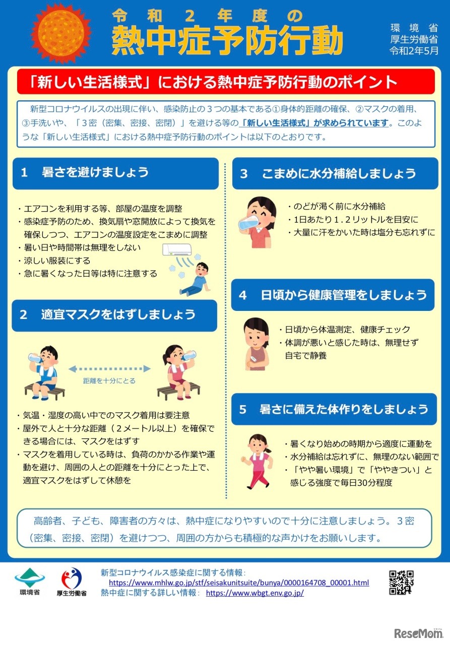 令和2年度の熱中症予防行動