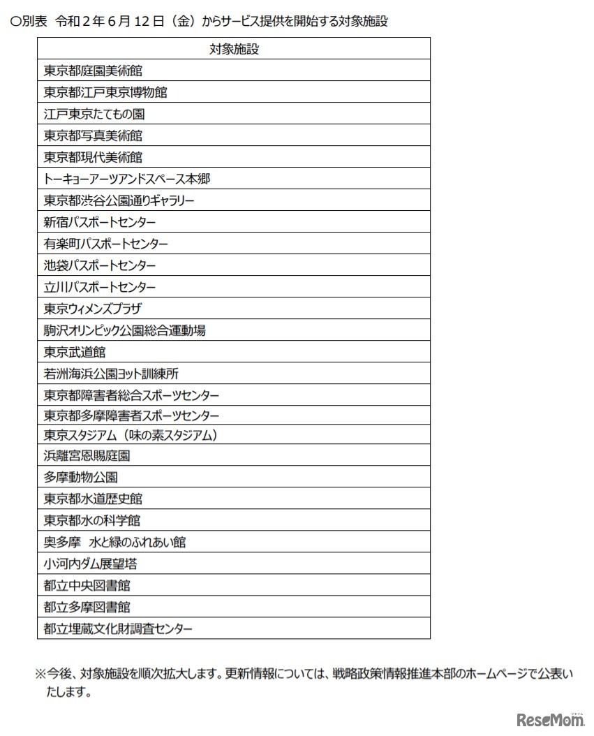 2020年6月12日からサービス提供を開始する対象施設