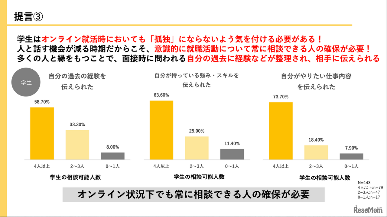 学生の相談可能人数