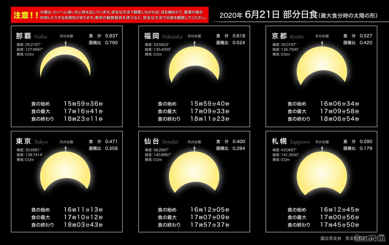 日本国内のおもな地点における日食の予報　（c） 国立天文台 天文情報センター