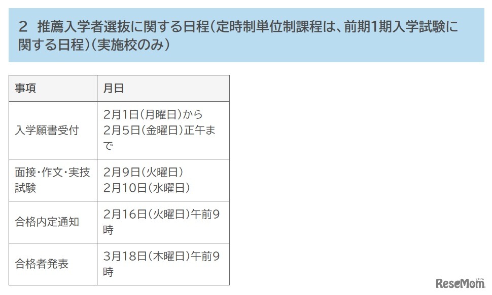 推薦入学者選抜に関する日程（定時制単位制課程は、前期1期入学試験に関する日程）（実施校のみ）