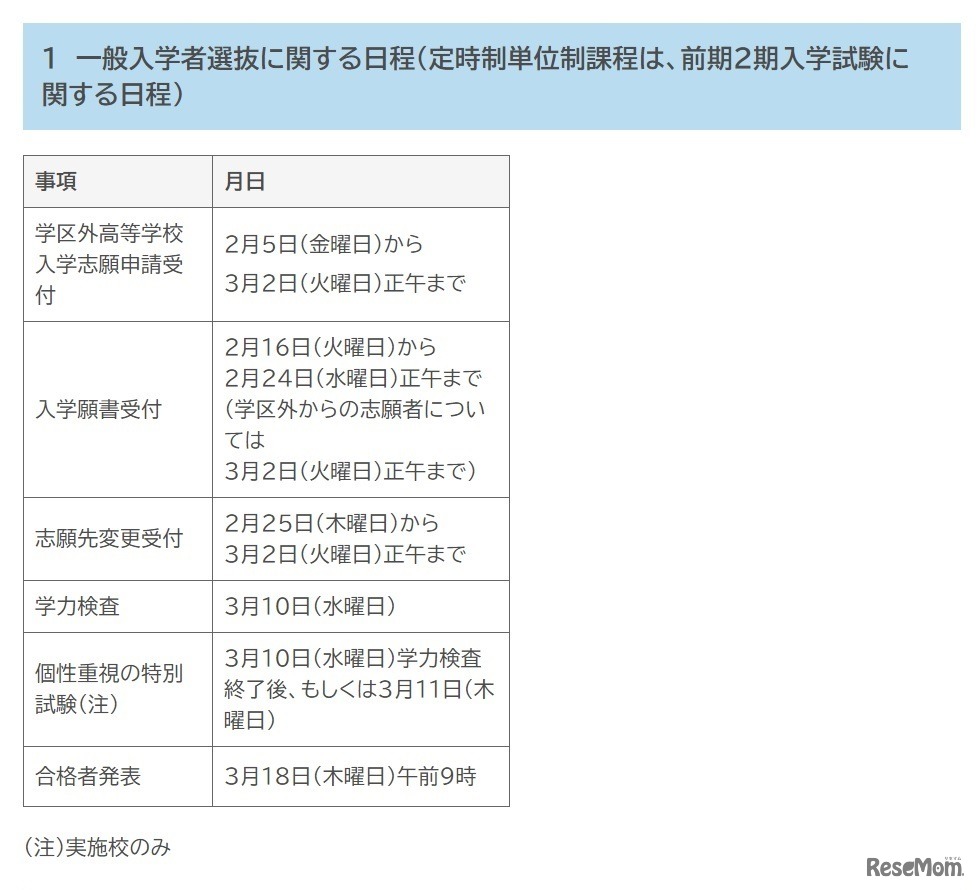 一般入学者選抜に関する日程（定時制単位制課程は、前期2期入学試験に関する日程）