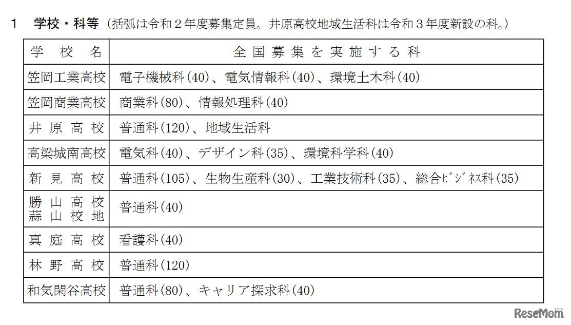 全国募集実施校