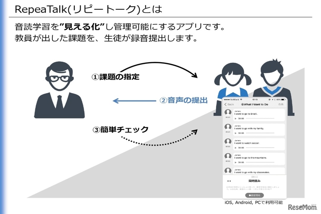 リピートーク（RepeaTalk）とは