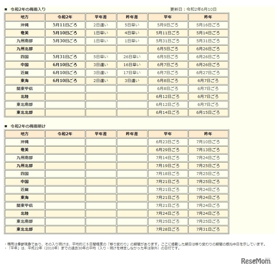 令和2年の梅雨入りと梅雨明け（速報値）2020年6月10日更新