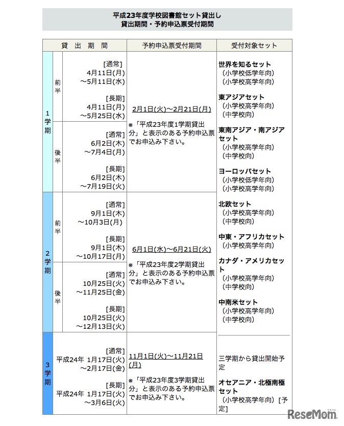 平成23年度学校図書館セット貸出しスケジュール