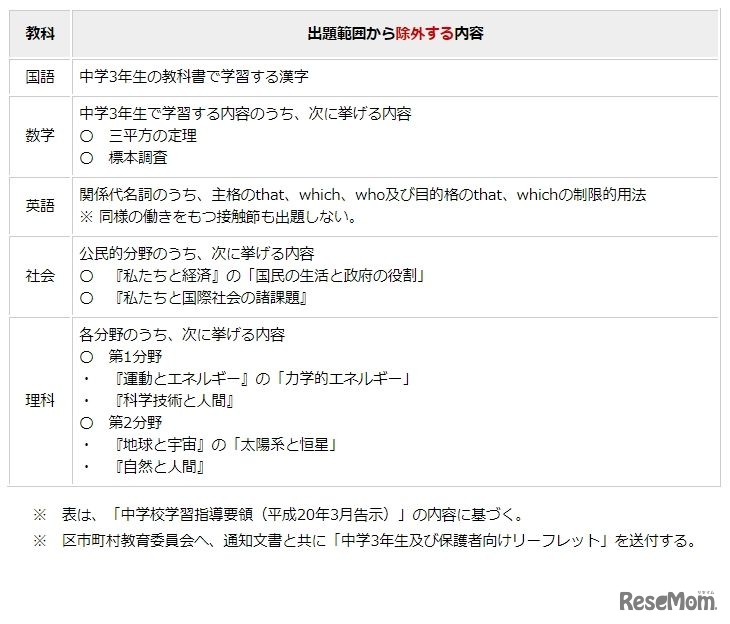 出題範囲から除外する内容