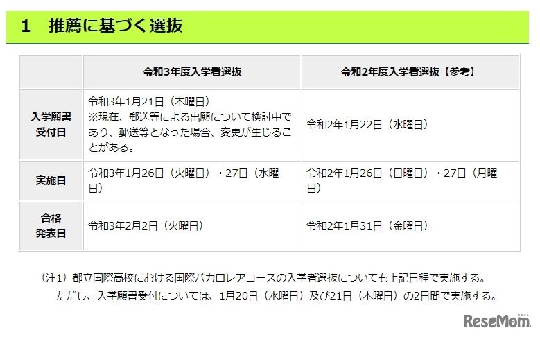 推薦に基づく選抜