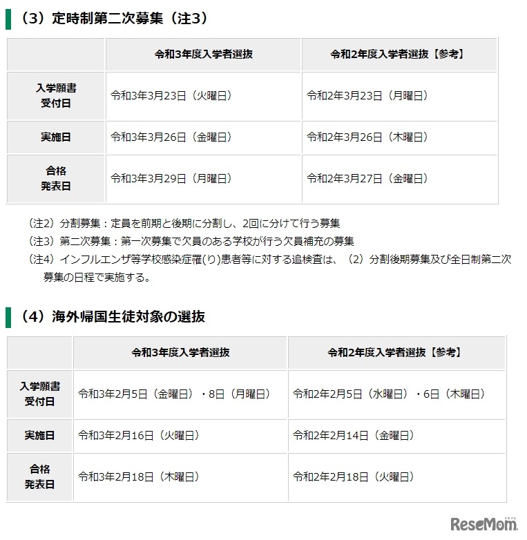 学力検査に基づく選抜（定時制第二次募集、海外帰国生徒対象の選抜）