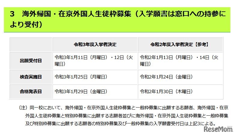 海外帰国・在京外国人生徒枠募集の日程