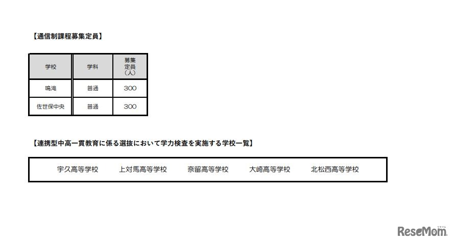 通信制課程募集定員