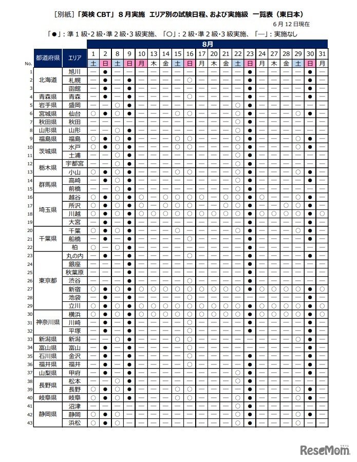 日程（東日本）