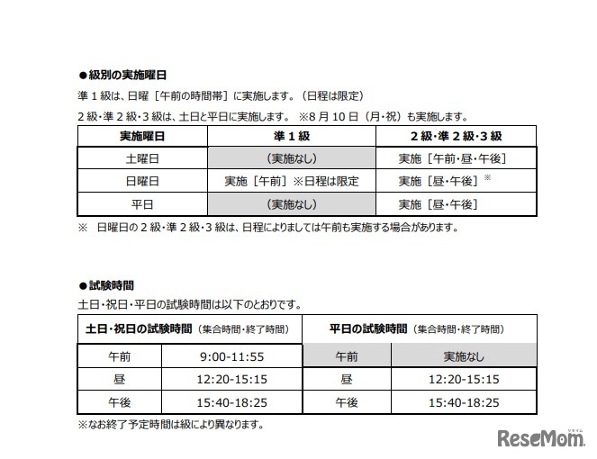 実施曜日と試験時間